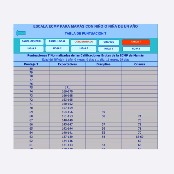 Escala de Comportamientos para Padres - ECMP - Imagen 6